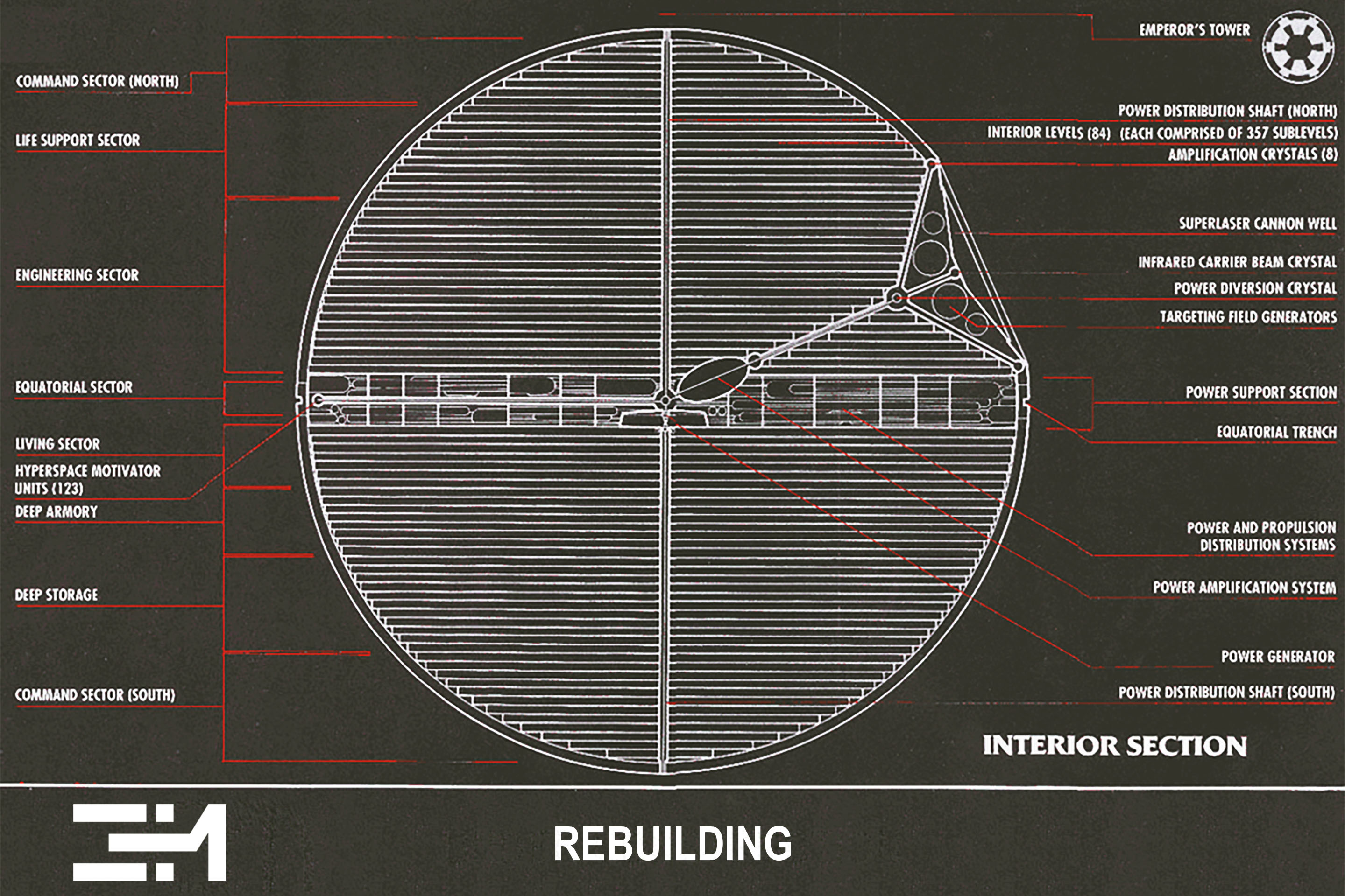 Rebuilding 2